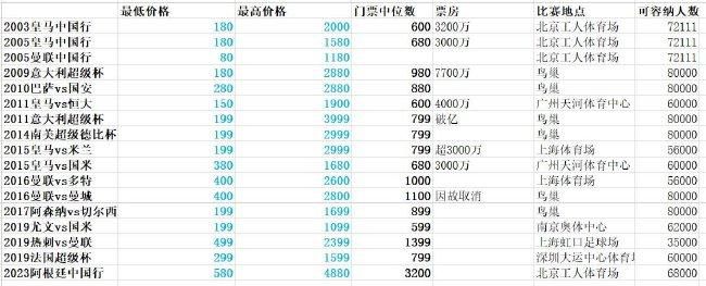 几乎与此同时，宫崎骏加入《大侦探福尔摩斯》的制片工作。